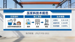 郴州本地工厂讲解：说一遍公路压浆料和铁路压浆料的区别